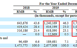 三年烧了近 40 亿，喜马拉雅招股书里怎么说？