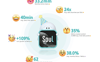 1億單身男女，又要撐起一個(gè)IPO