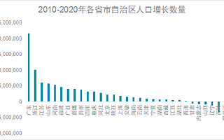 戴德梁行：国内人口红利优势渐退，将深刻影响科技创新及高端制造业市场发展