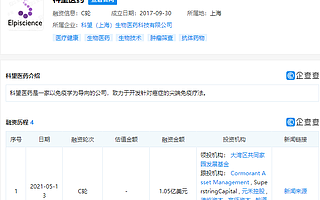“科望醫藥”獲1.05億美元C輪融資，其致力于開發針對癌癥的尖端免疫療法