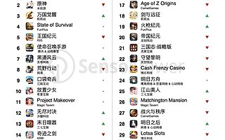 2021 年 4 月中国手游出海 Top 30:《万国觉醒》海外吸金 16 亿美元，末日题材再添大作《The Walking Dead》