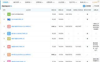国科微公告：公司与华为及海思没有合作或业务往来