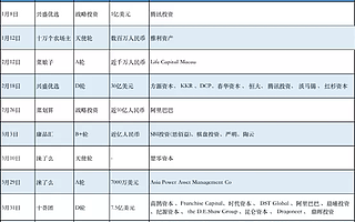 2021生鲜融资大战：叮咚65亿、美菜超30亿背后，烧钱门槛升到100亿