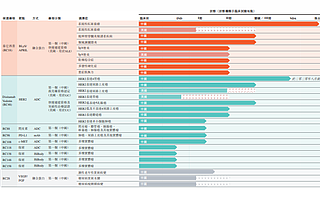 兩位醫藥老炮聯手，即將要二次IPO敲鐘