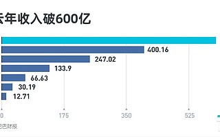 丟了大客戶，阿里云能否走出云廠商困境？