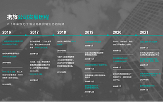 黑马学员企业「携旅」完成数千万美元融资，寰亚资本担任独家财务顾问