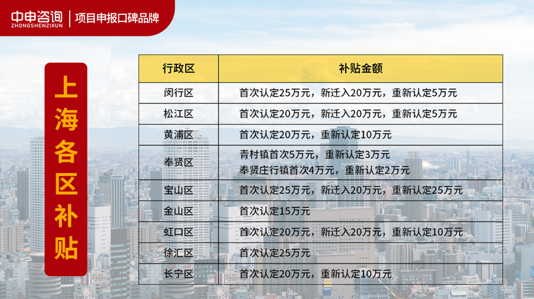 高新技术企业认定