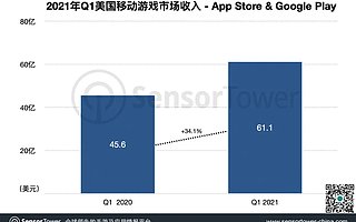 2021 Q1 美国手游市场报告：总收入 61 亿美元，中国手游占 24%，对美出口优势进一步扩大