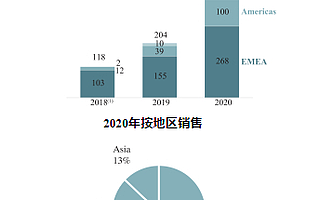 市值770亿，网红Oatly敲钟：植物奶大爆发