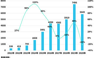鲜花电商频遭投诉背后：我国共有2.8万家鲜花电商相关企业
