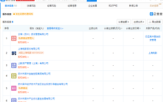 上海電影參股成立文化科技投資合伙企業，注冊資本10億元