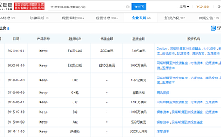 運動社交平臺Keep計劃赴美IPO，或籌資5億美元