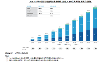 Soul App 即将赴美 IPO，靠什么得到 Z 时代的青睐？| 动察