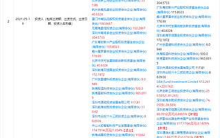 腾讯投资交易管理系统和交易机器人开发与运营商“迅策科技”