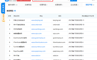 大四学生知网账号被盗后现电商平台 多数查重平台为私立