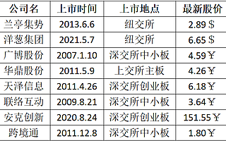关键数据还需打磨，洋码头国内上市急不得！