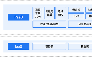 PPTV创始人姚欣再创业，PPIO边缘云获多家机构千万美元融资