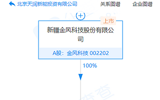 金風科技：子公司與京東集團合作，將成立新能源合資公司