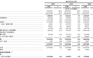 19萬快遞小哥，今天送給東哥一個IPO：市值2800億