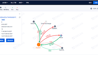 歐科云鏈的區塊鏈大數據之路