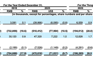 复旦学子「收垃圾」撑起一个IPO：估值250亿
