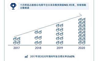 十月稻田完成14.5亿人民币B轮融资，云锋基金联合领投