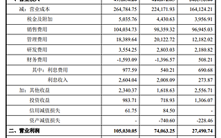 今天，他坐拥120亿市值：徐新又投内衣