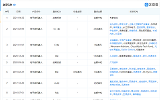 地平线机器人被传考虑在美国进行10亿美元IPO