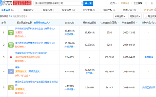 中国软件投资“易鲸捷信息”，持股7.64%