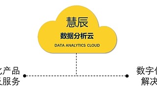 數字經濟大有可為 HCR慧辰資訊一季度營收增長32.16%