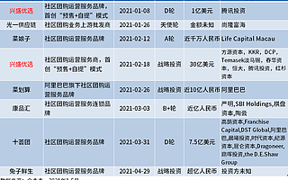 资本退潮！2021年1-5月社区团购融资仅8起，资金集中涌向老玩家