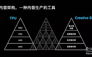 2021 特赞内容 VISION 大会：新商业环境下的内容战略