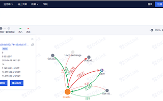 歐科云鏈融合區塊鏈大數據 打造“反洗錢天網”鏈上天眼Pro