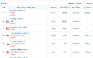 螞蟻集團(tuán)、寧德時(shí)代等共同成立消費(fèi)金融公司,注冊(cè)資本80億