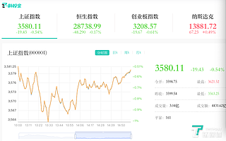6月8日A股分析：白酒概念股集体大跌，三大指数收跌