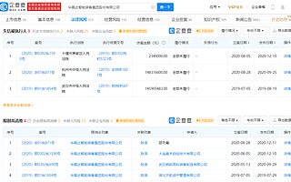 *ST华昌公告：债权人申请公司重整