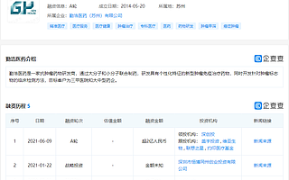 抗腫瘤小分子藥物研發商勤浩醫藥完成超2億元A輪融資，深創投領投