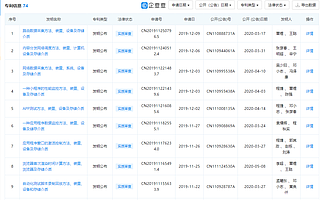 博睿数据：目前公司BonreeSDK产品未取得与鸿蒙操作系统相关订单