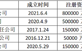 80 亿元蚂蚁消金终开业，如何承接 1.7 万亿消费信贷业务？