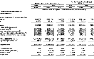 51岁北大校友IPO敲钟：BOSS直聘上市，超500亿