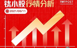 6月11日A股分析：两市成交额再破万亿，比亚迪、隆基股份等核心资产大涨