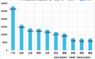 數據安全法出臺！企查查數據：我國現存大數據企業超18萬家，今年前5月新增4萬家