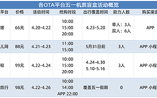端午机票价格跌三成，盲盒救了航空公司半条命？