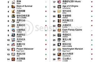 2021 年 5 月中国手游出海 Top 30:《PUBG Mobile》海外总收入突破 25 亿美元，竞技手游收入集体上涨