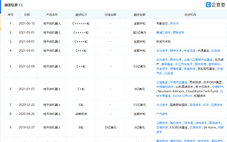 地平线完成新一轮融资，投资机构含京东方