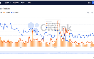 歐科云鏈行業觀察:NFT推動區塊鏈走向普通大眾