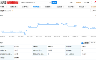 凯撒旅业公告：拟换股吸收合并众信旅游