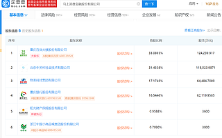 馬上消費金融侵害消費者權益被銀保監會通報