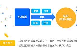 小鹅通完成1.2亿美元D轮融资，打造企业数字化的“共享CTO”