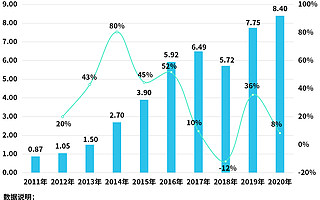 教育部成立校外教育培训监管司！企查查数据：全国共有49万家教育培训企业，今年1-5月新增4.9万家